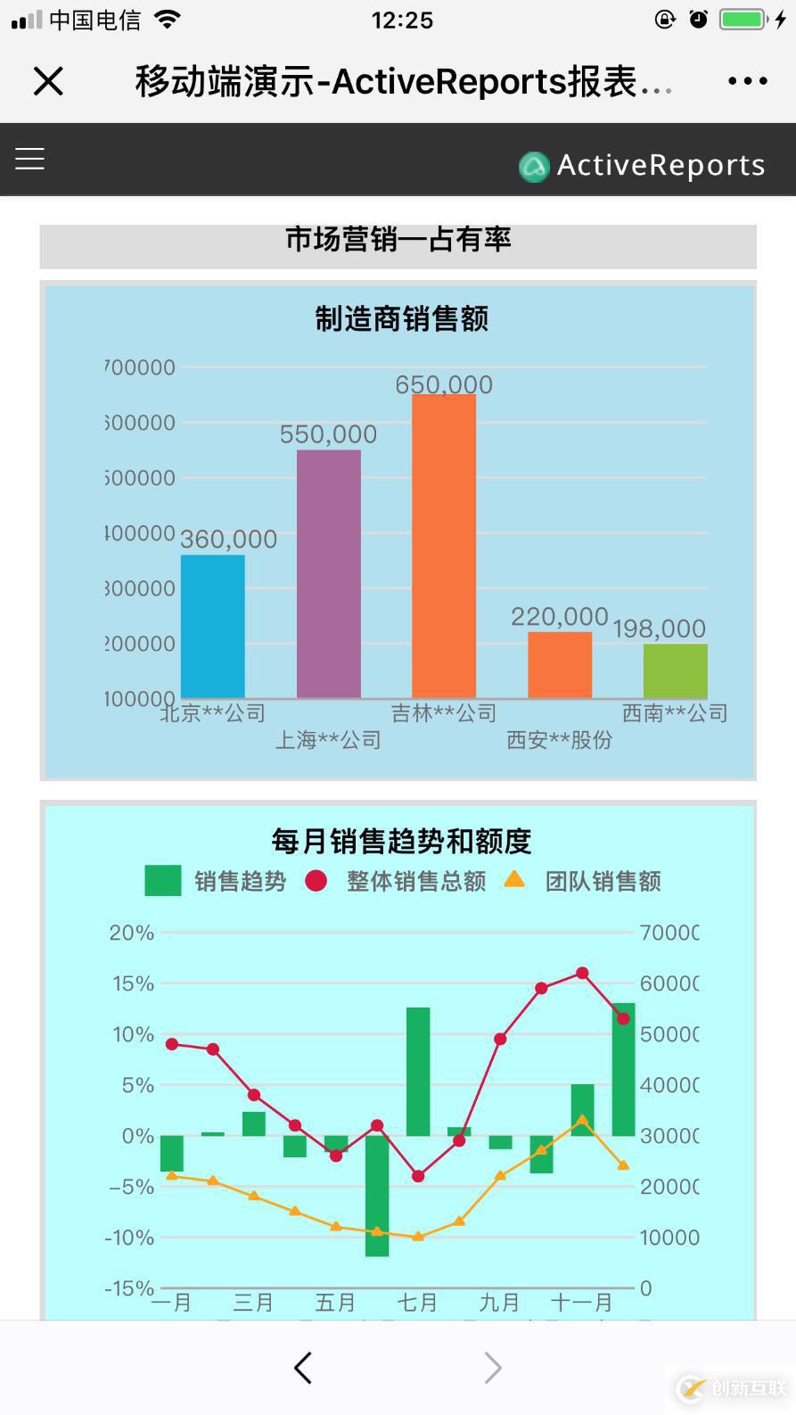 移動端 H5 報表設(shè)計準則