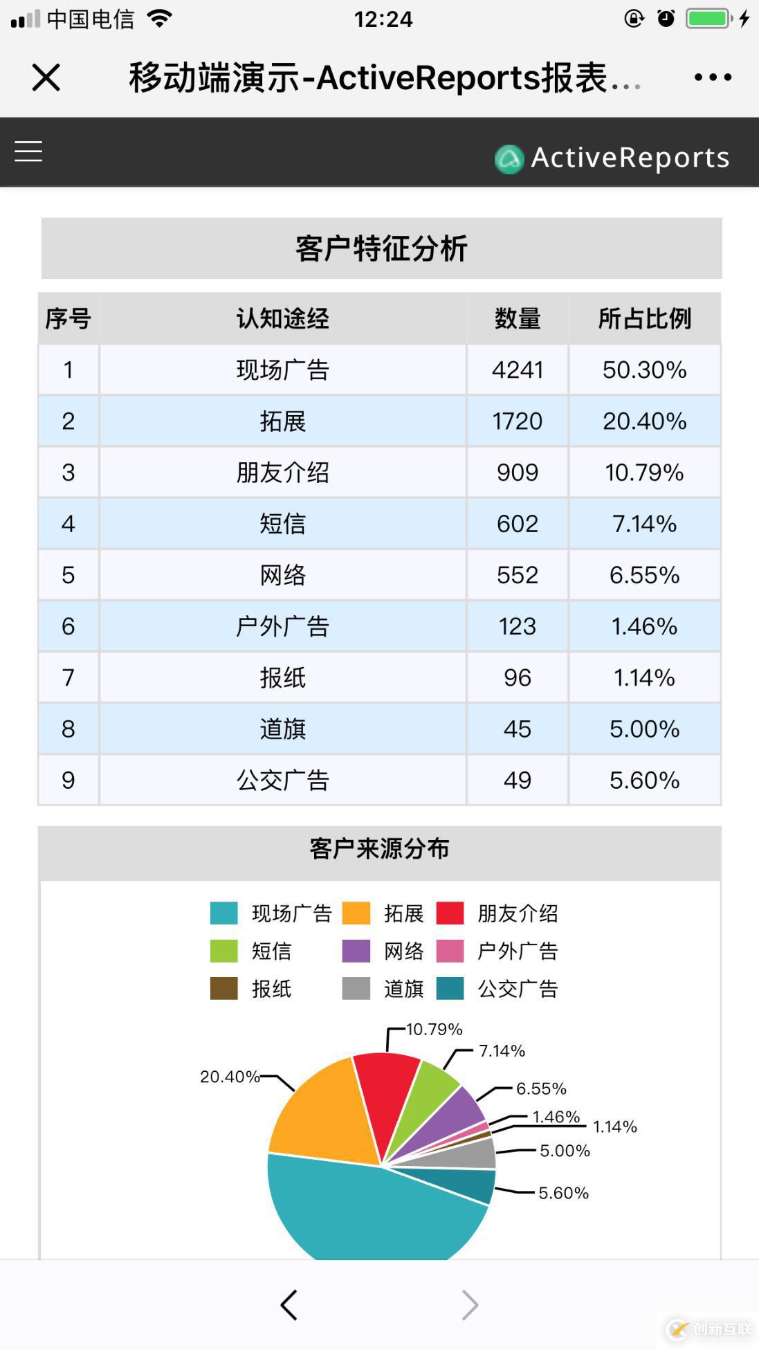移動端 H5 報表設(shè)計準則