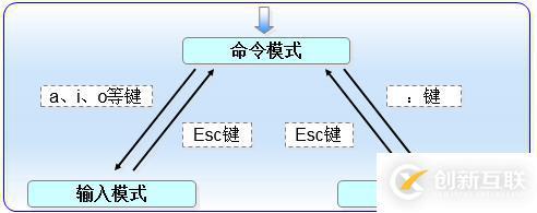 三個(gè)月學(xué)習(xí)總結(jié)，Linux基礎(chǔ)知識(shí)