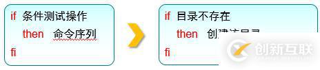 三個(gè)月學(xué)習(xí)總結(jié)，Linux基礎(chǔ)知識(shí)
