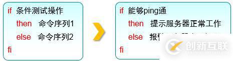 三個(gè)月學(xué)習(xí)總結(jié)，Linux基礎(chǔ)知識(shí)