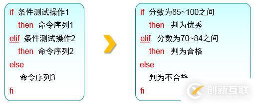 三個(gè)月學(xué)習(xí)總結(jié)，Linux基礎(chǔ)知識(shí)