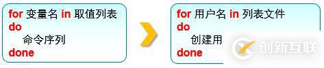 三個(gè)月學(xué)習(xí)總結(jié)，Linux基礎(chǔ)知識(shí)