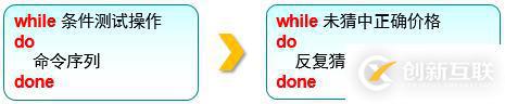 三個(gè)月學(xué)習(xí)總結(jié)，Linux基礎(chǔ)知識(shí)