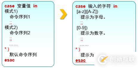 三個(gè)月學(xué)習(xí)總結(jié)，Linux基礎(chǔ)知識(shí)