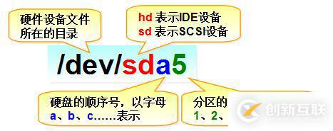 三個(gè)月學(xué)習(xí)總結(jié)，Linux基礎(chǔ)知識(shí)