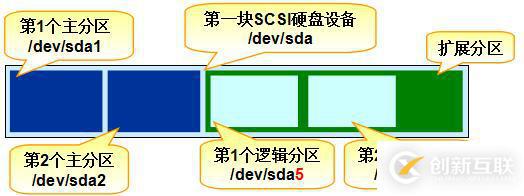 三個(gè)月學(xué)習(xí)總結(jié)，Linux基礎(chǔ)知識(shí)