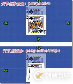 css3三維轉(zhuǎn)換函數(shù)是什么