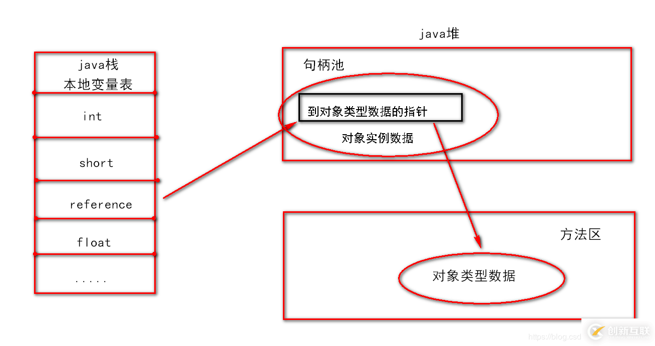 JVM中內(nèi)存對(duì)象的示例分析