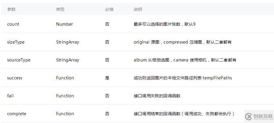 微信開發(fā)中如何實現(xiàn)相機拍照和本地上傳圖片的功能