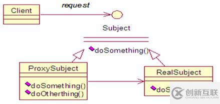 java 代理模式及動(dòng)態(tài)代理機(jī)制深入分析