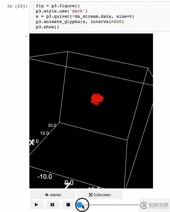有哪些實用的數(shù)據(jù)科學Python庫