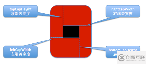 iOS中如何實現(xiàn)圖片自適應拉伸效果