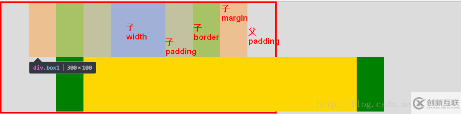 css屬性width默認值width: auto與width: 100%有什么區(qū)別