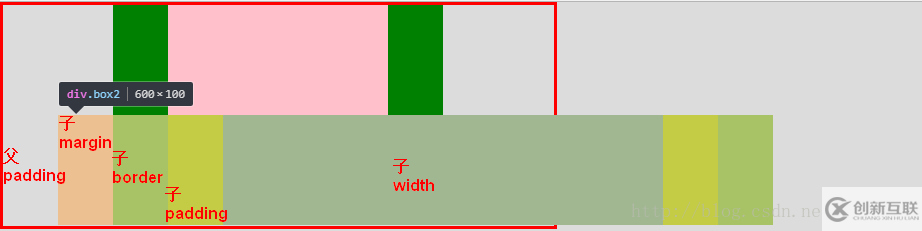 css屬性width默認值width: auto與width: 100%有什么區(qū)別