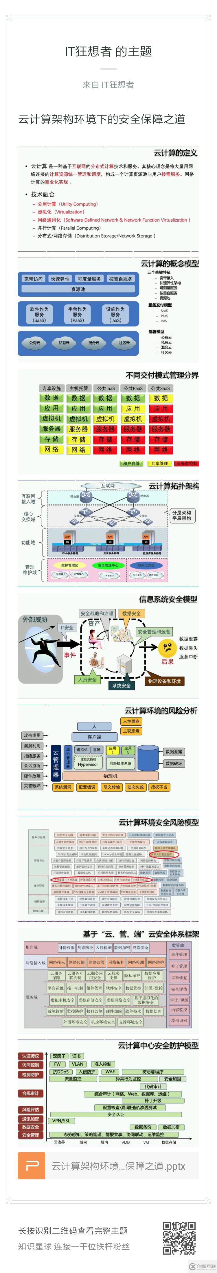 云計算架構(gòu)環(huán)境下的安全保障之道