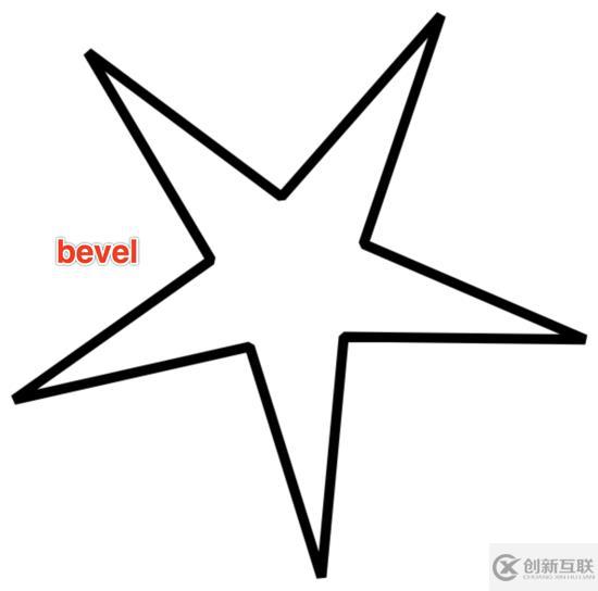 關(guān)于canvas線條屬性的詳細介紹