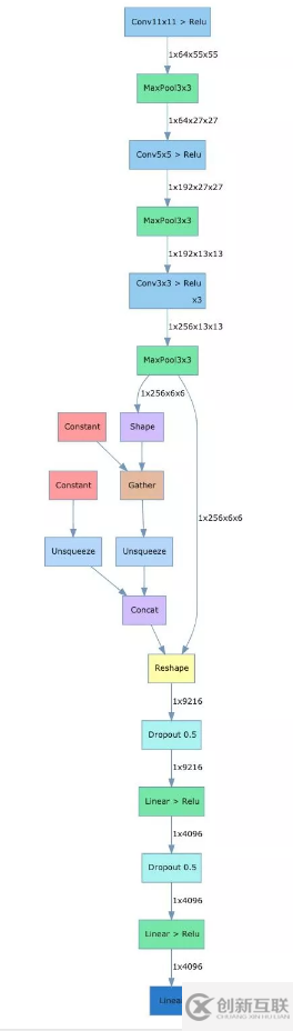 Pytorch網(wǎng)絡結(jié)構(gòu)可視化