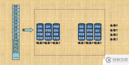 RAID技術(shù)介紹和總結(jié)