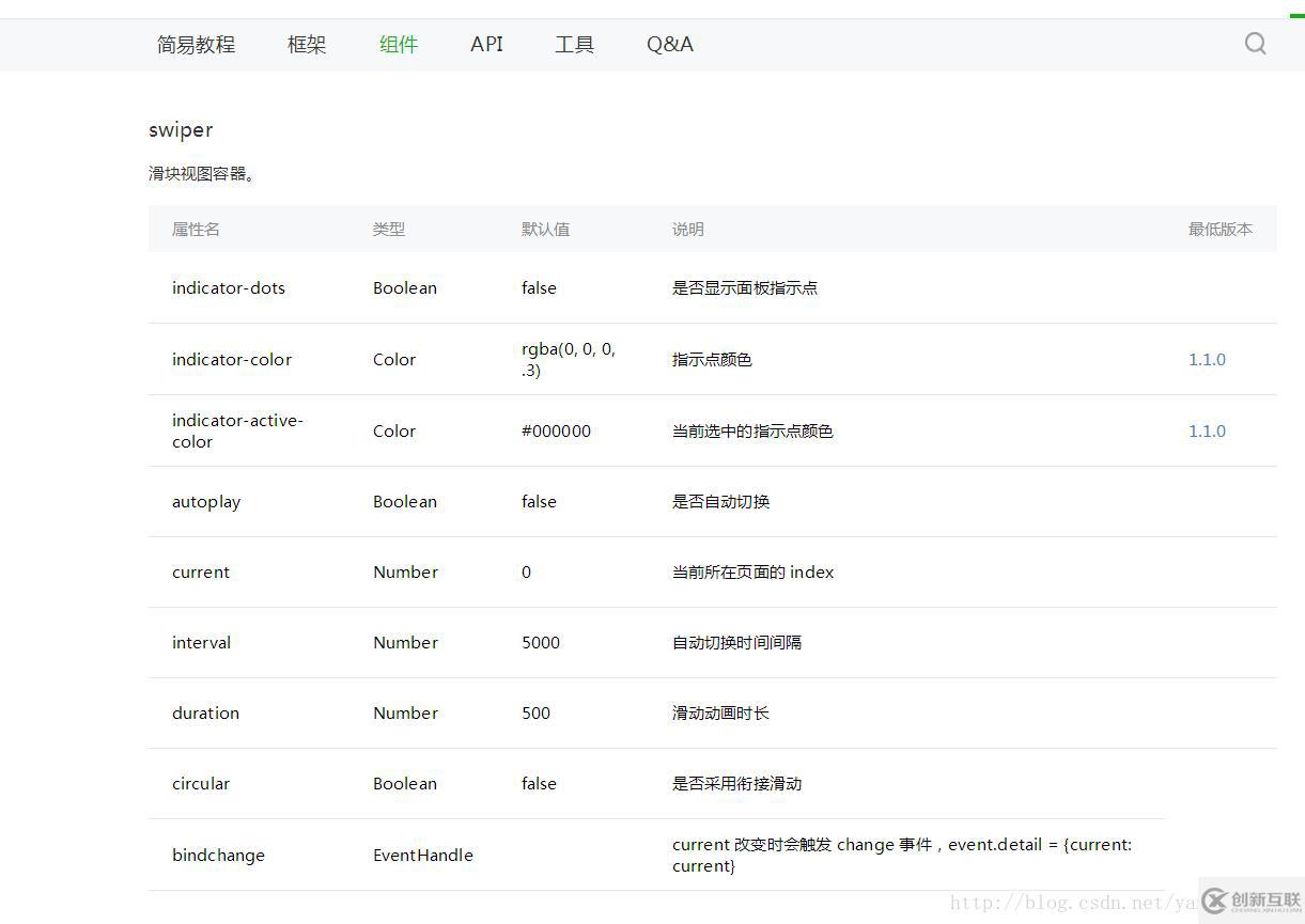 微信小程序如何實(shí)現(xiàn)聯(lián)網(wǎng)請(qǐng)求的輪播圖