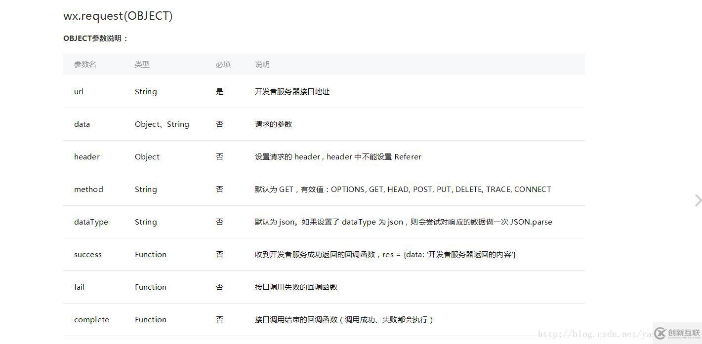 微信小程序如何實(shí)現(xiàn)聯(lián)網(wǎng)請(qǐng)求的輪播圖