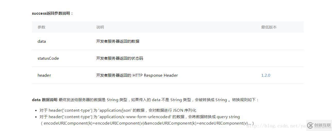 微信小程序如何實(shí)現(xiàn)聯(lián)網(wǎng)請(qǐng)求的輪播圖