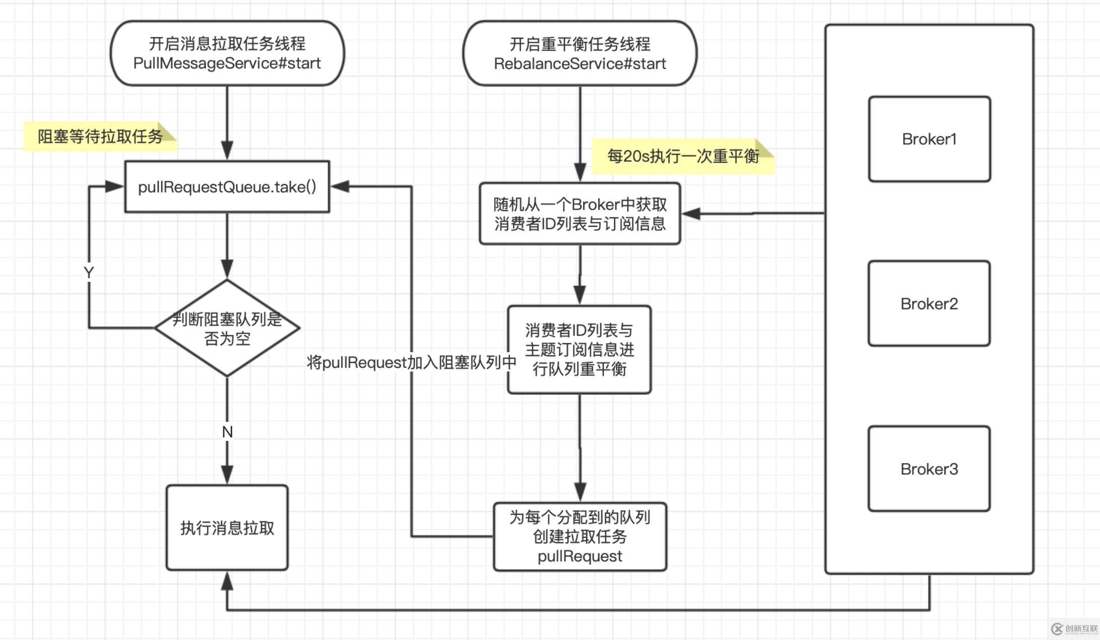 RocketMQ消息消費(fèi)與重平衡問(wèn)題的示例分析