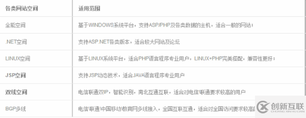 做網(wǎng)站必須知道的四個(gè)基本常識(shí)和小竅門分別是什么