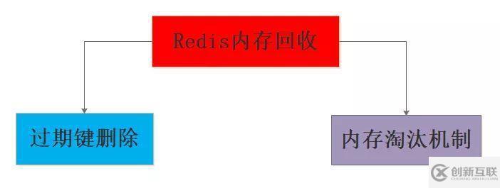 Redis掃盲:淺談Redis面試必問——工程架構(gòu)篇