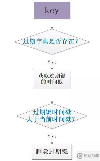 Redis掃盲:淺談Redis面試必問——工程架構(gòu)篇