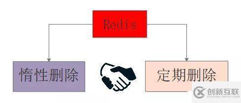 Redis掃盲:淺談Redis面試必問——工程架構(gòu)篇