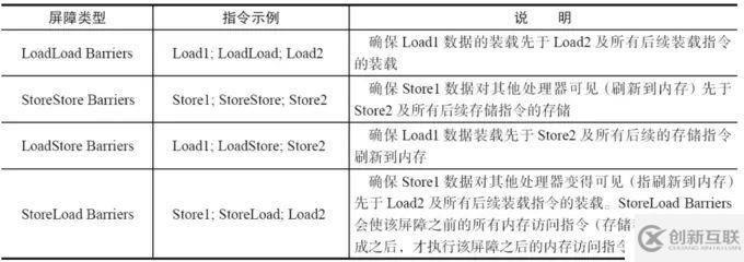 徹底理解volatile,領悟其中奧妙
