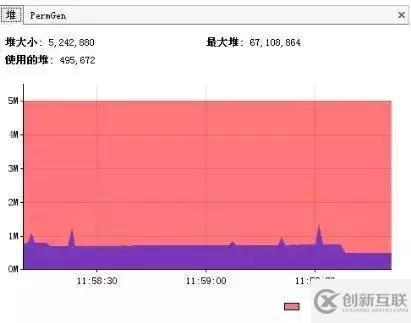 淺談數據庫、JVM、緩存、SQL等性能調優(yōu)方法和原則