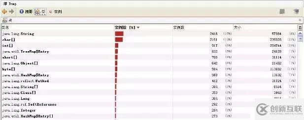 淺談數據庫、JVM、緩存、SQL等性能調優(yōu)方法和原則