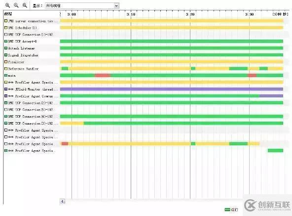 淺談數據庫、JVM、緩存、SQL等性能調優(yōu)方法和原則