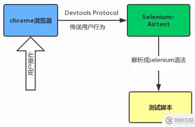 airtest自動(dòng)化測試工具快速入門