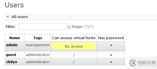 CentOs中怎么搭建RabbitMQ3.6單機多實例服務(wù)