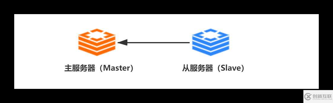 Redis中主從復(fù)制、Sentinel、集群有什么用
