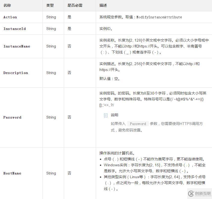 修改一臺實例密碼、名稱、描述、主機名和自定義數(shù)據(jù)等部分信息的方法