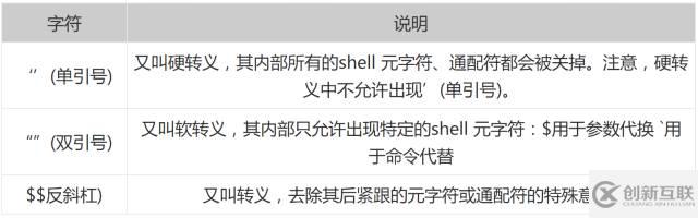 Linux中Shell通配符、元字符和轉(zhuǎn)義符的使用方法總結(jié)