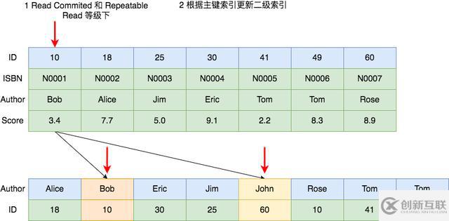 把MySQL中的各種鎖及其原理都列舉出來