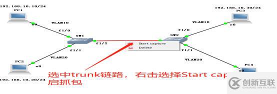 通過(guò)Trunk鏈路實(shí)現(xiàn)跨VLAN的通信