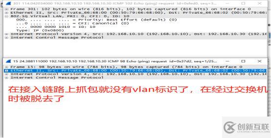 通過(guò)Trunk鏈路實(shí)現(xiàn)跨VLAN的通信