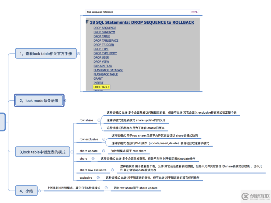 oracle數(shù)據(jù)庫事務(wù)transaction鎖lock模式思考之一