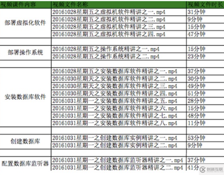 oracle數(shù)據(jù)庫事務(wù)transaction鎖lock模式思考之一