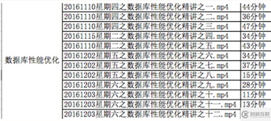oracle數(shù)據(jù)庫事務(wù)transaction鎖lock模式思考之一