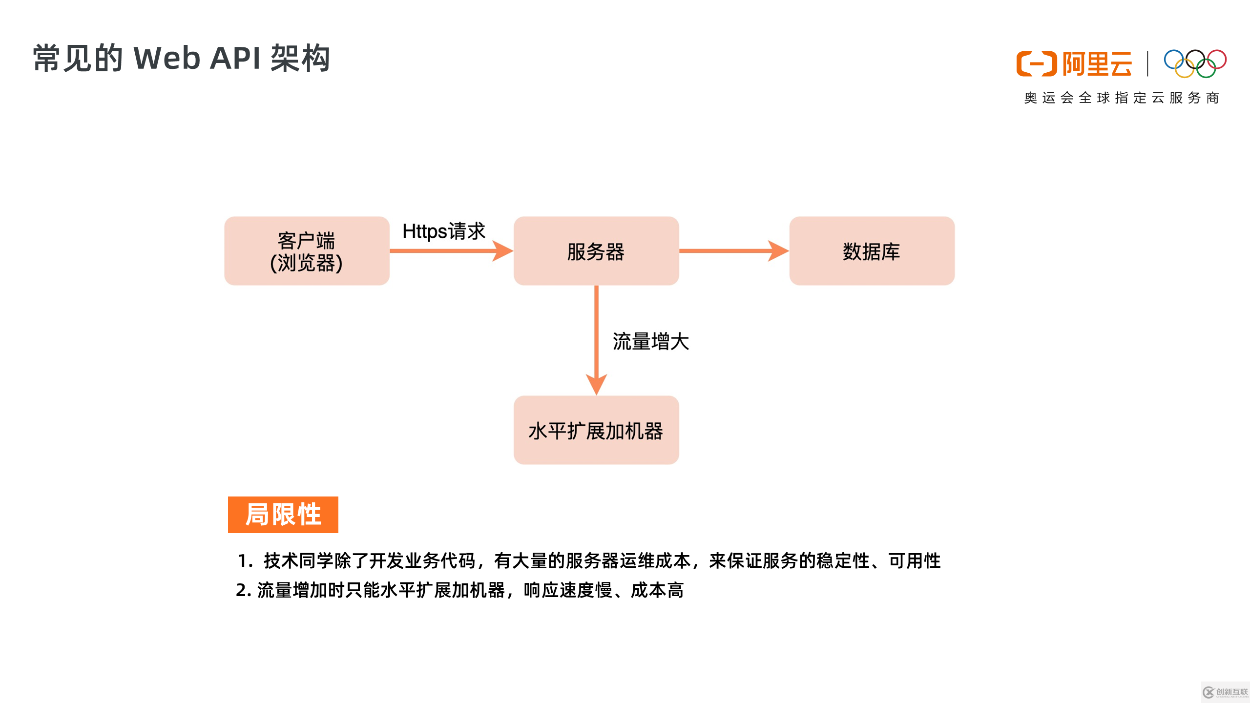 怎么搭建彈性可擴(kuò)展的WebAPI