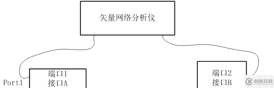 如何分析Anritsu網(wǎng)分接頭移除法校準(zhǔn)