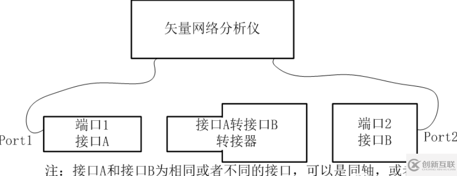 如何分析Anritsu網(wǎng)分接頭移除法校準(zhǔn)