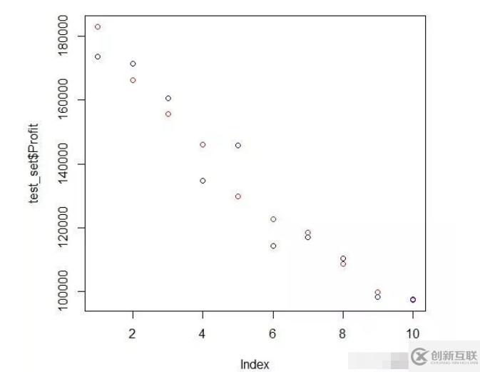 R語言多元線性回歸實(shí)例分析